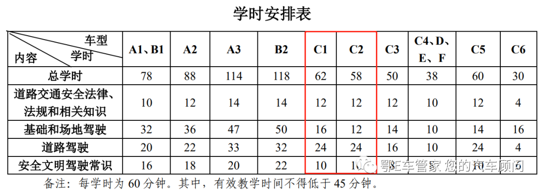 曲线行驶车身能扫线吗_曲线行驶车头扫线合格吗_曲线行驶扫线扣多少分