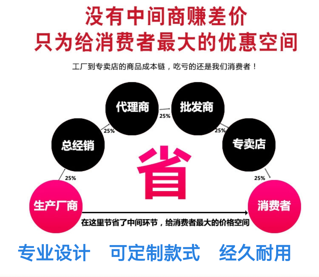 拱形网红门旋转门服装店中轴钢化圆弧拱形360度铝合金玻璃门定制(图2)
