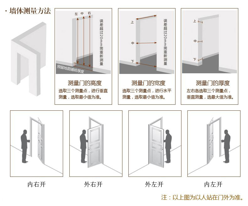 十公分丁级防盗门防晒防锈钢质门入户门家用进户门带气窗出租房门(图18)