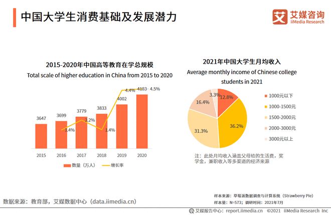 大学生分期购物软件_大学生分期商城_2021大学生分期购物平台