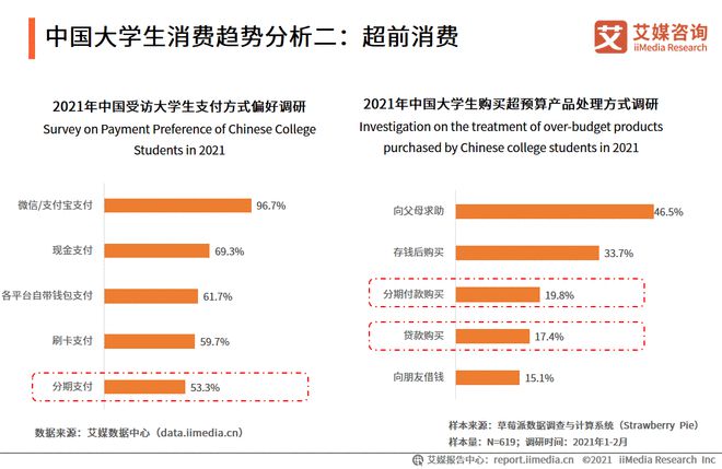 大学生分期购物软件_大学生分期商城_2021大学生分期购物平台