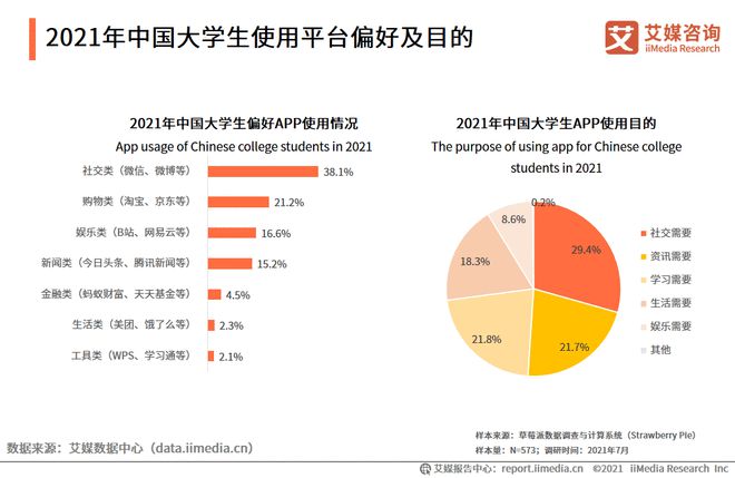 大学生分期购物软件_大学生分期商城_2021大学生分期购物平台