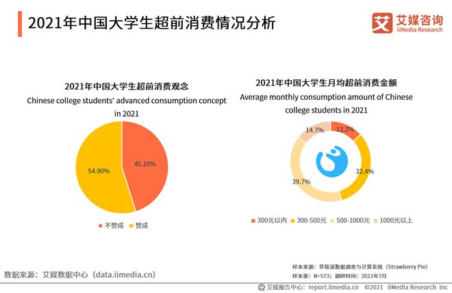 大学生分期商城_2021大学生分期购物平台_大学生分期购物软件