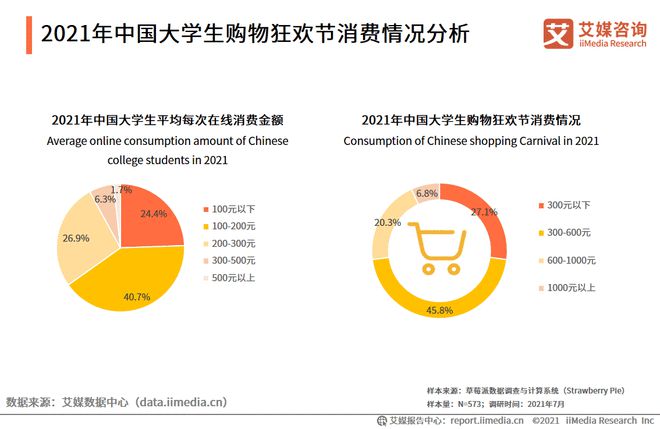 2021大学生分期购物平台_大学生分期商城_大学生分期购物软件