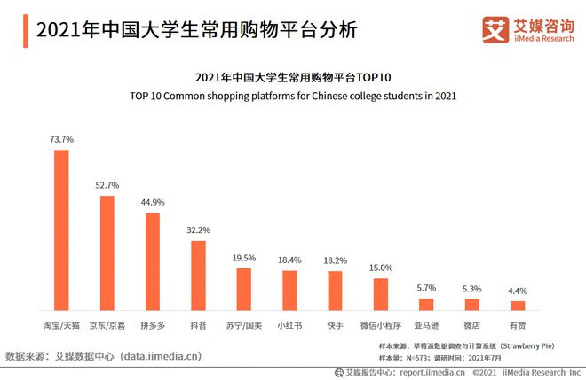大学生分期购物软件_大学生分期商城_2021大学生分期购物平台