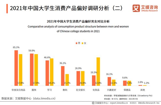 大学生分期商城_大学生分期购物软件_2021大学生分期购物平台