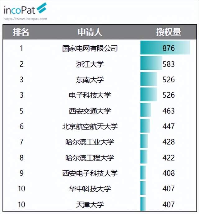 地产权益排名_全国产权交易所排名_全国知识产权公司排名