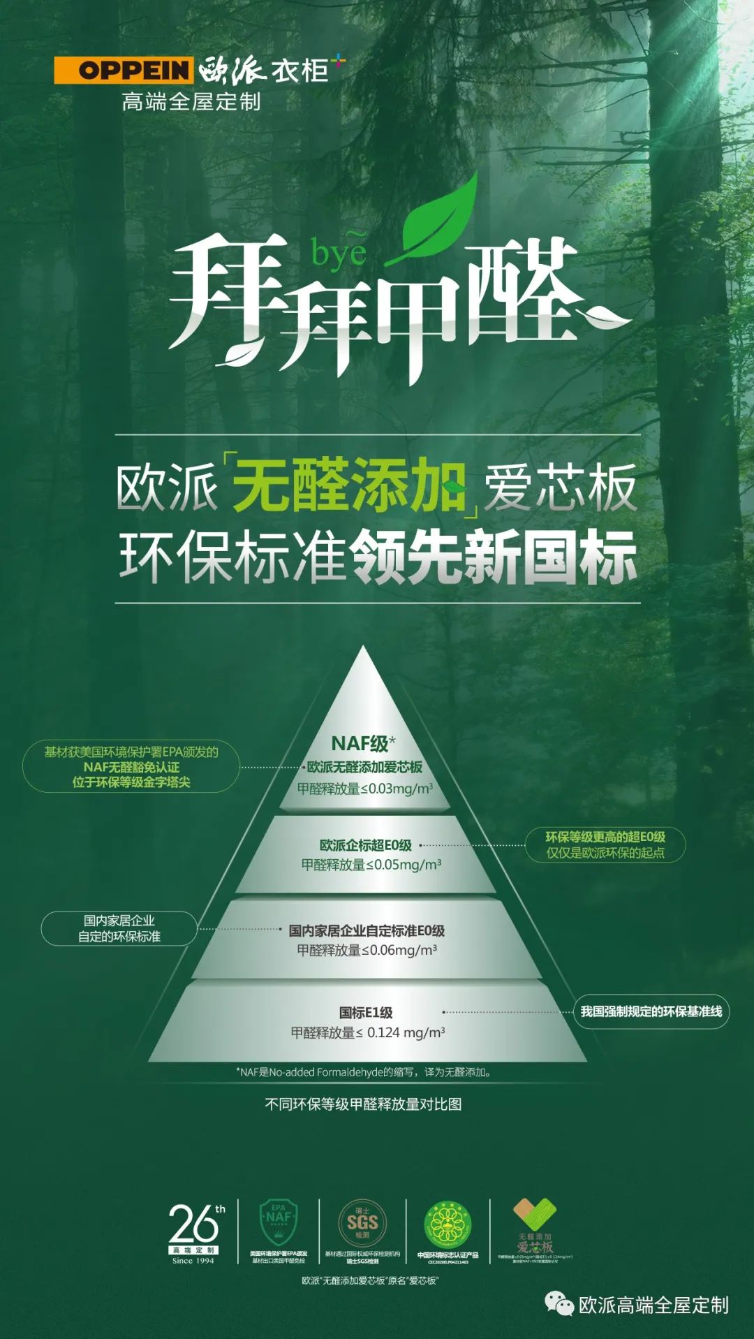 家装硬核说 | 装修“醛”知道 !