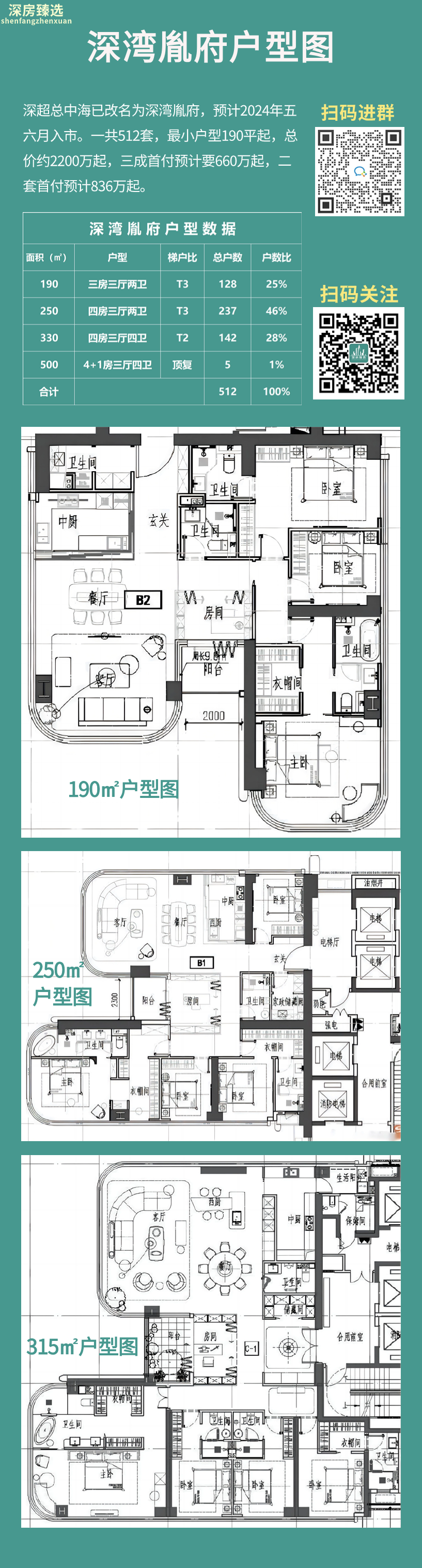 滨海御庭2期户型图_庭墅是什么样的房子_庭墅是什么意思