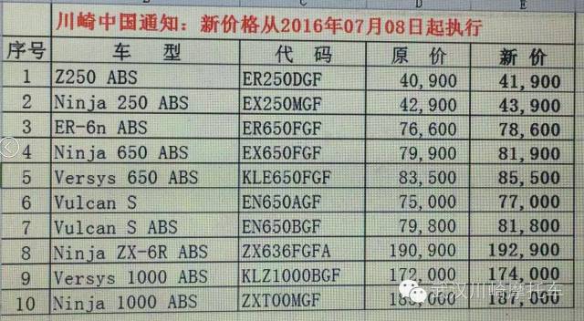 宝马巡航摩托车用突破润滑油_宝马摩托车巡洋舰_宝马巡行摩托车