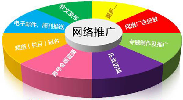 如何推广商业网站_推广商业网站怎么做_商业网站推广
