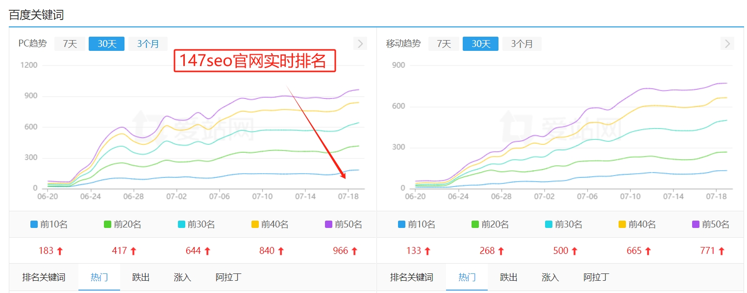 seo关键字优化技巧_优化关键字排行软件_关键字优化收费