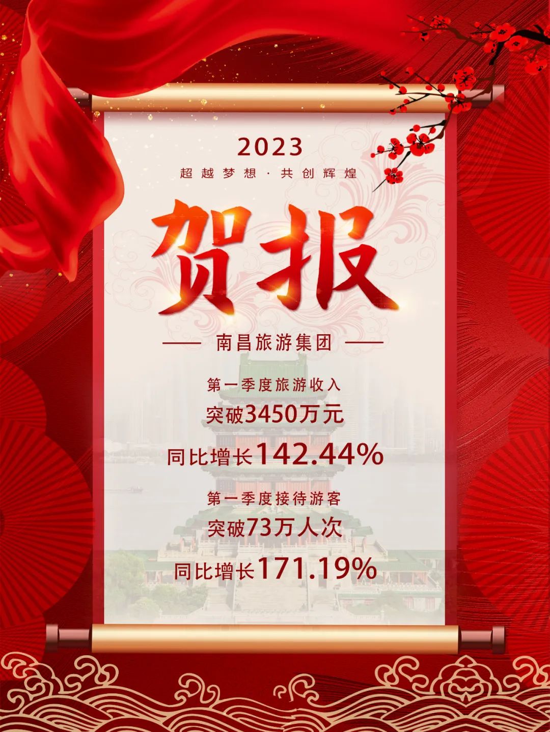 南昌旅游收入_2020年南昌旅游数据统计_南昌收入旅游怎么样