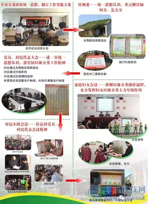 垃圾制肥机器_垃圾肥机生产生活有哪些_生活垃圾生产有机肥