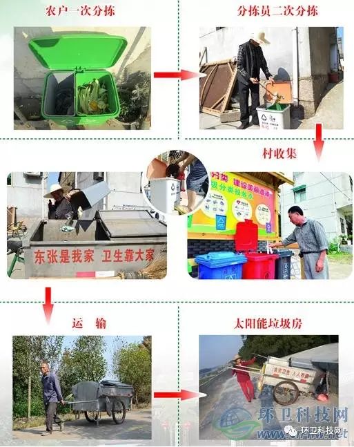 垃圾肥机生产生活有哪些_生活垃圾生产有机肥_垃圾制肥机器