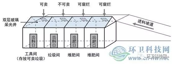 生活垃圾生产有机肥_垃圾肥机生产生活有哪些_垃圾制肥机器
