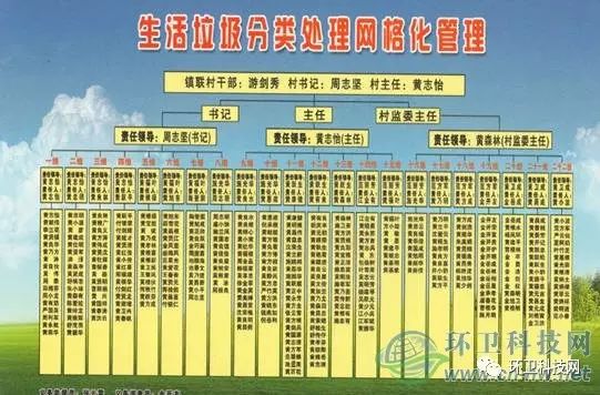垃圾肥机生产生活有哪些_生活垃圾生产有机肥_垃圾制肥机器