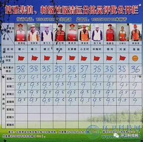 生活垃圾生产有机肥_垃圾制肥机器_垃圾肥机生产生活有哪些