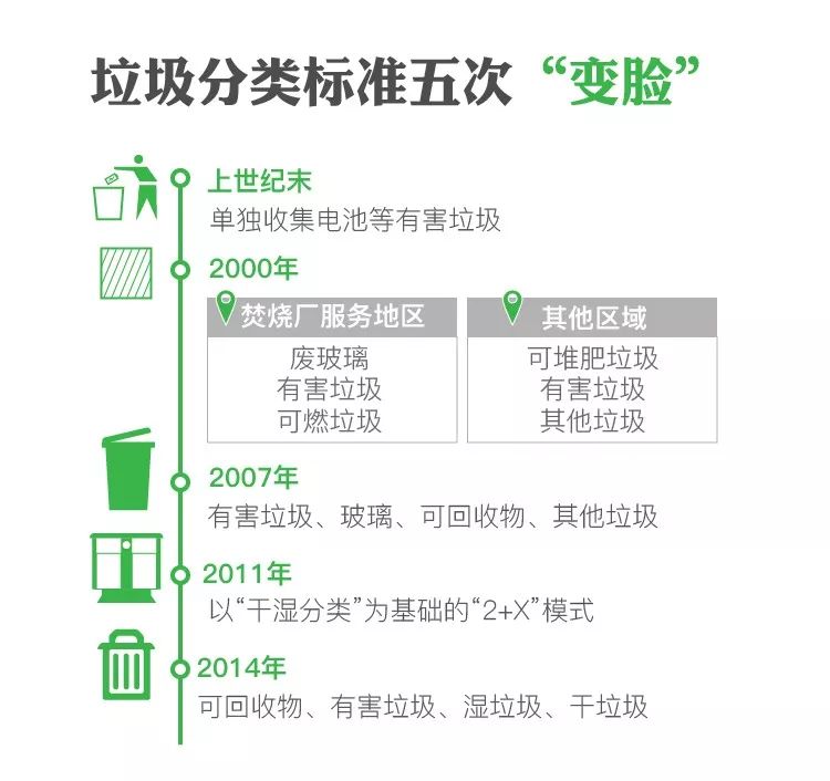 生活垃圾生产有机肥_垃圾肥机生产生活有污染吗_生活垃圾加工有机肥设备