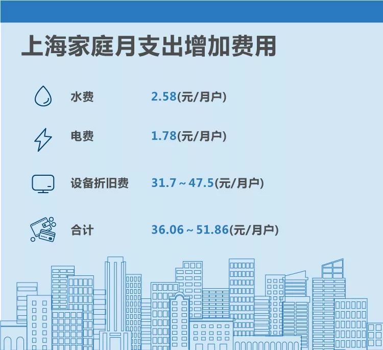 生活垃圾加工有机肥设备_垃圾肥机生产生活有污染吗_生活垃圾生产有机肥