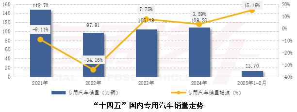 汽车行业 2025_汽车行业2025年度策略发布_汽车行业2025年展望