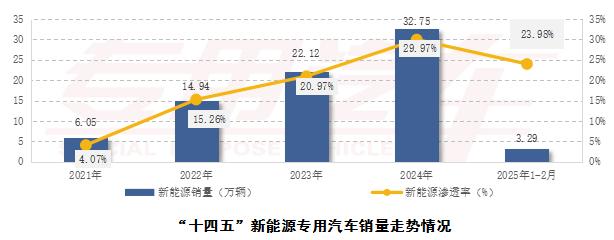 汽车行业 2025_汽车行业2025年度策略发布_汽车行业2025年展望