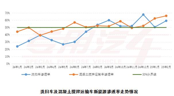 汽车行业2025年度策略发布_汽车行业 2025_汽车行业2025年展望