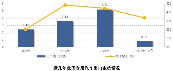 汽车行业2025年展望_汽车行业2025年度策略发布_汽车行业 2025
