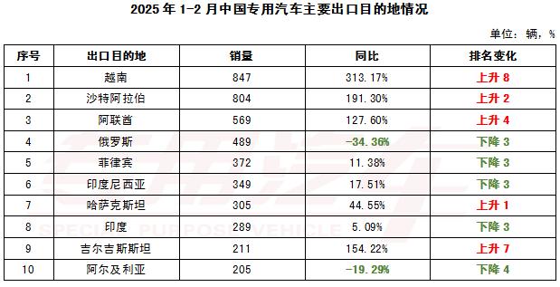 汽车行业 2025_汽车行业2025年度策略发布_汽车行业2025年展望