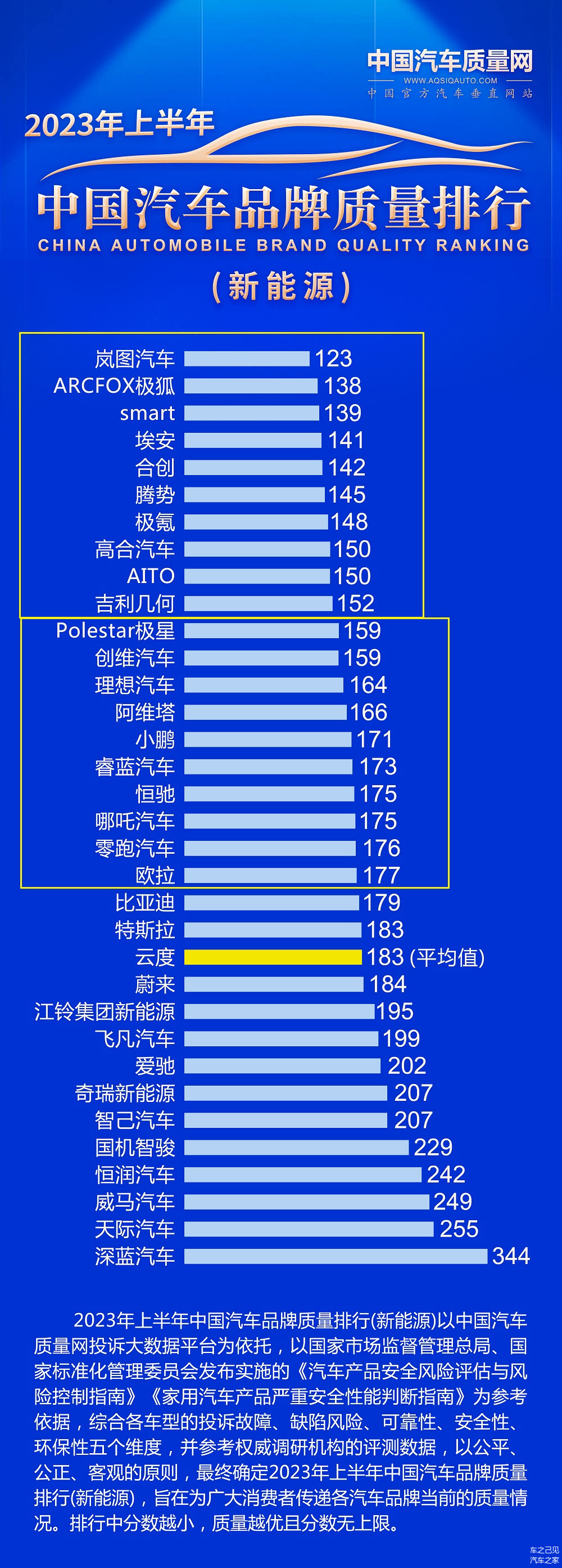 轿车排名质量第一_轿车质量排名_轿车质量前十名排行榜揭晓