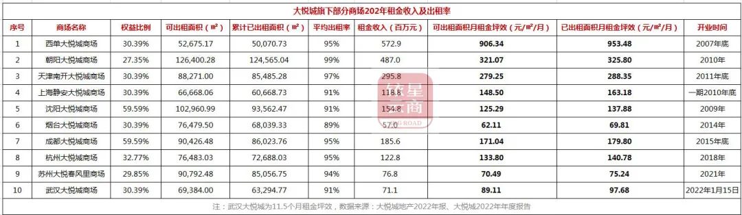 怎样在星尚爱你网购物_星尚购物租金_中海国际购物公园租金