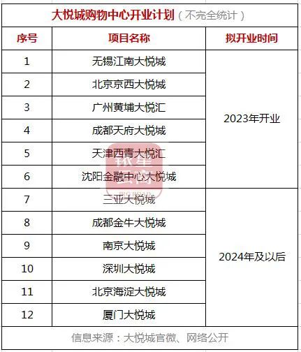 星尚购物租金_中海国际购物公园租金_怎样在星尚爱你网购物