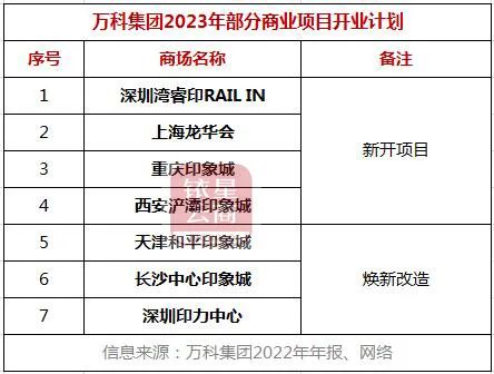 怎样在星尚爱你网购物_星尚购物租金_中海国际购物公园租金