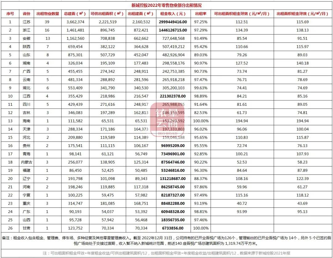 怎样在星尚爱你网购物_星尚购物租金_中海国际购物公园租金