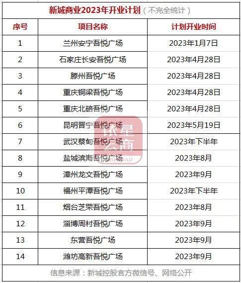 怎样在星尚爱你网购物_星尚购物租金_中海国际购物公园租金
