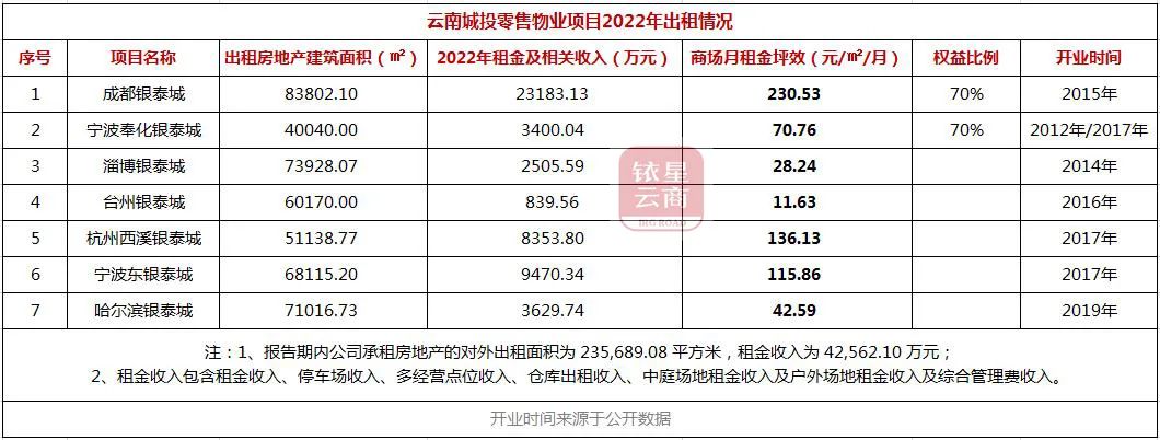 中海国际购物公园租金_星尚购物租金_怎样在星尚爱你网购物