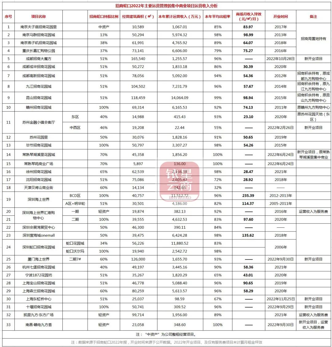 怎样在星尚爱你网购物_中海国际购物公园租金_星尚购物租金