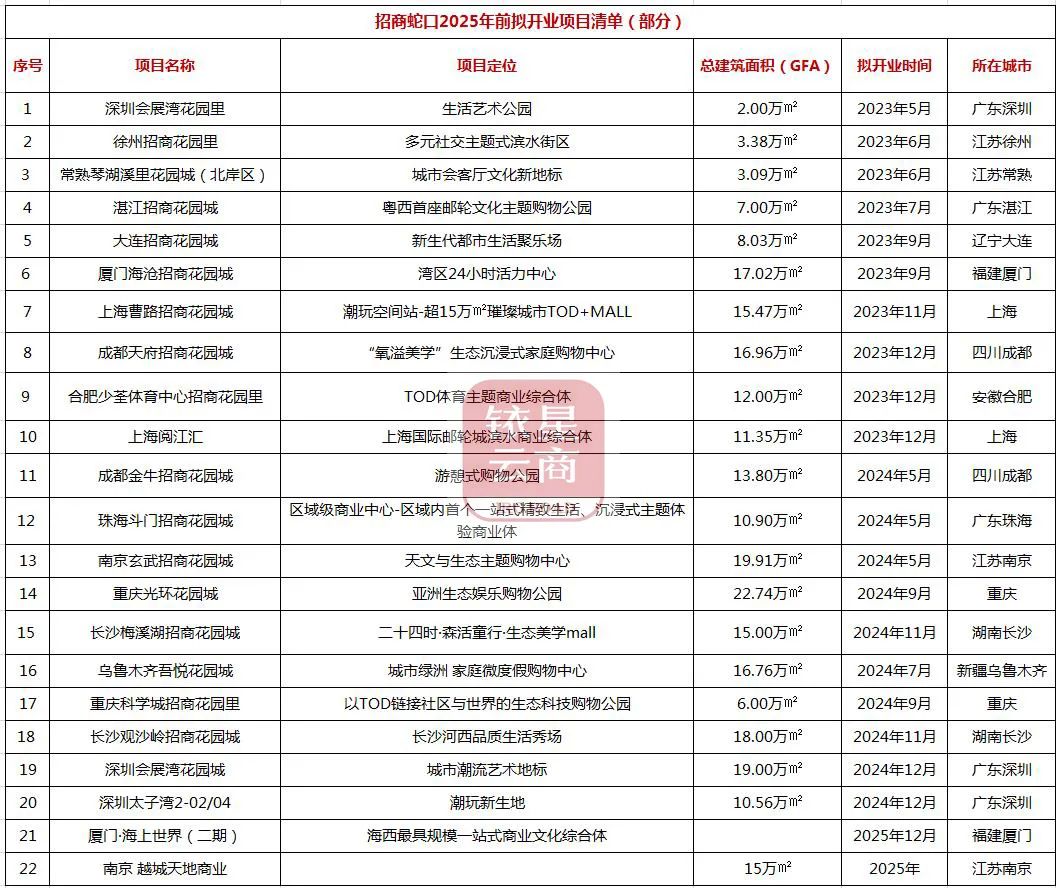 怎样在星尚爱你网购物_星尚购物租金_中海国际购物公园租金