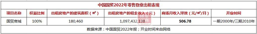 怎样在星尚爱你网购物_星尚购物租金_中海国际购物公园租金