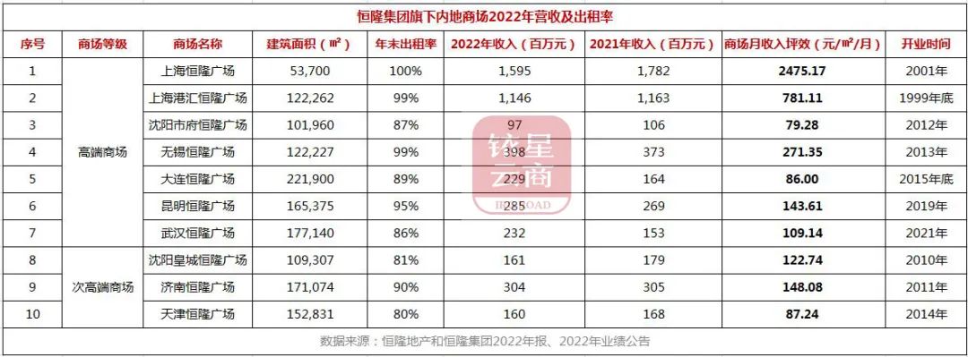星尚购物租金_怎样在星尚爱你网购物_中海国际购物公园租金