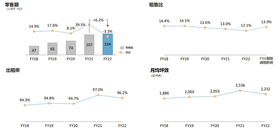 怎样在星尚爱你网购物_中海国际购物公园租金_星尚购物租金