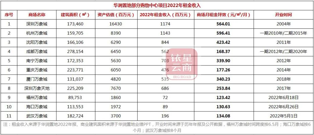 中海国际购物公园租金_星尚购物租金_怎样在星尚爱你网购物