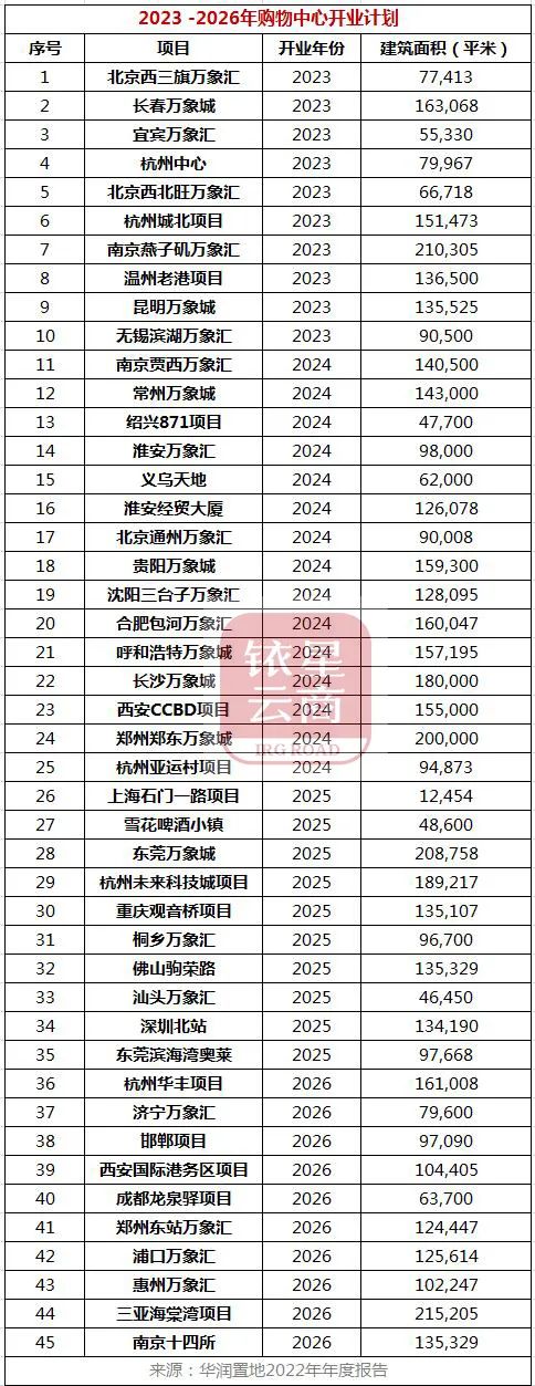 中海国际购物公园租金_星尚购物租金_怎样在星尚爱你网购物