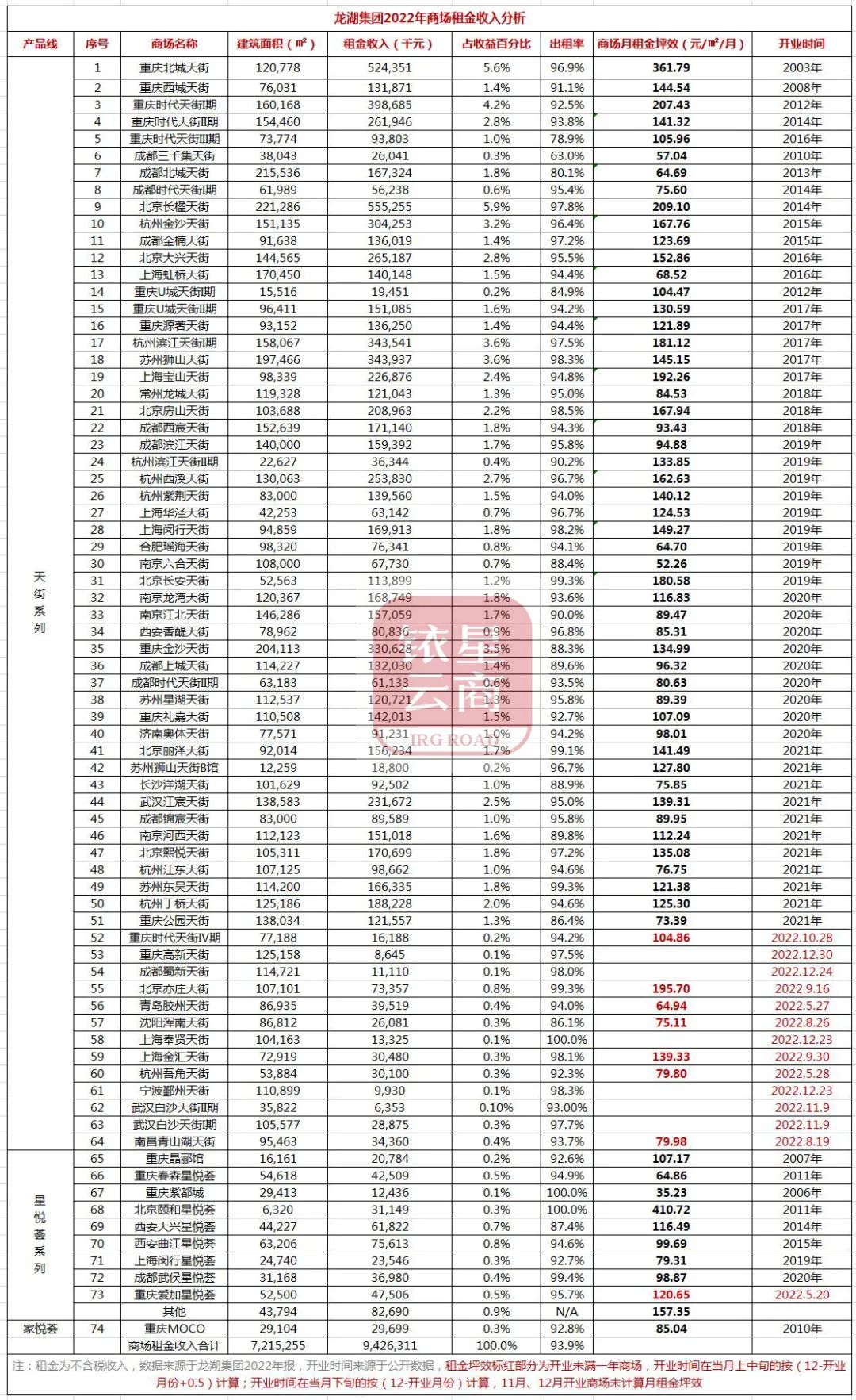 中海国际购物公园租金_星尚购物租金_怎样在星尚爱你网购物