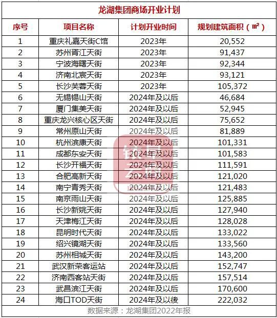 怎样在星尚爱你网购物_中海国际购物公园租金_星尚购物租金