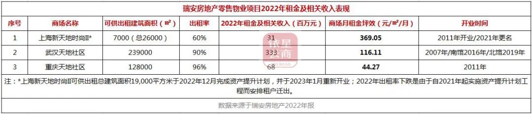 星尚购物租金_怎样在星尚爱你网购物_中海国际购物公园租金
