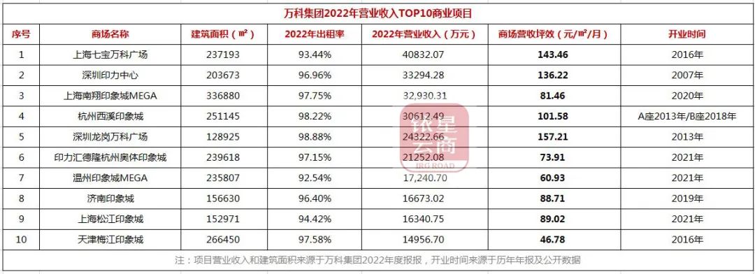 怎样在星尚爱你网购物_中海国际购物公园租金_星尚购物租金