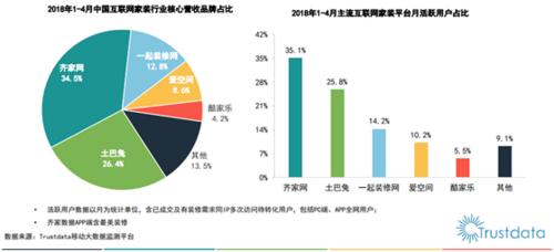 装修网网_装修网效果图_比一比装修网怎么样