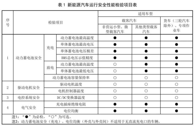 南昌小车年审多少钱2020_南昌面包车年检要求_南昌年检面包车要求最新