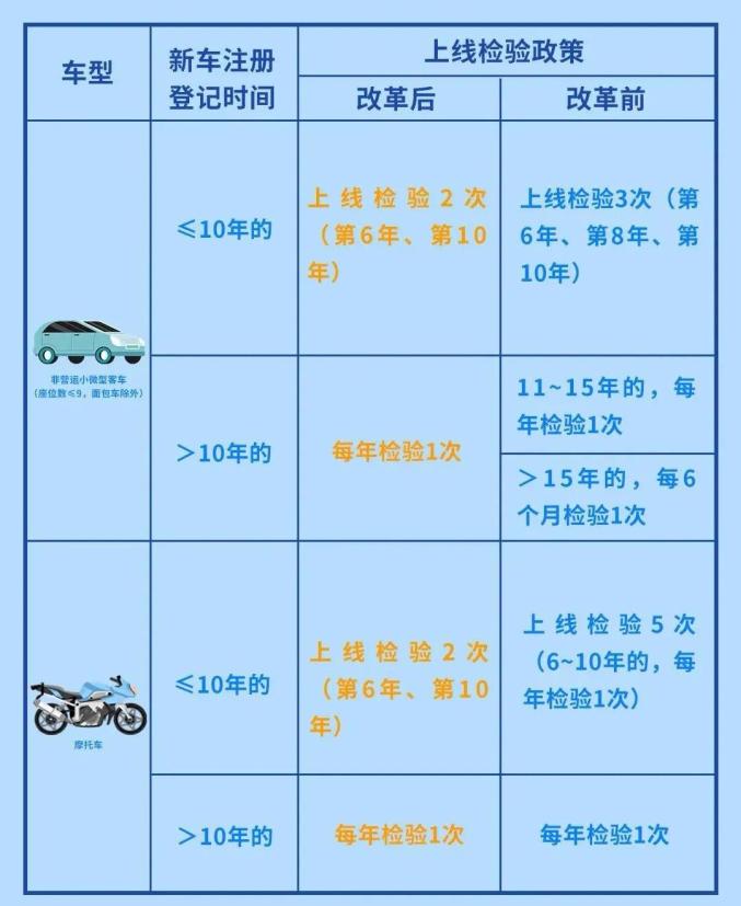 南昌小车年审多少钱2020_南昌面包车年检要求_南昌年检面包车要求最新